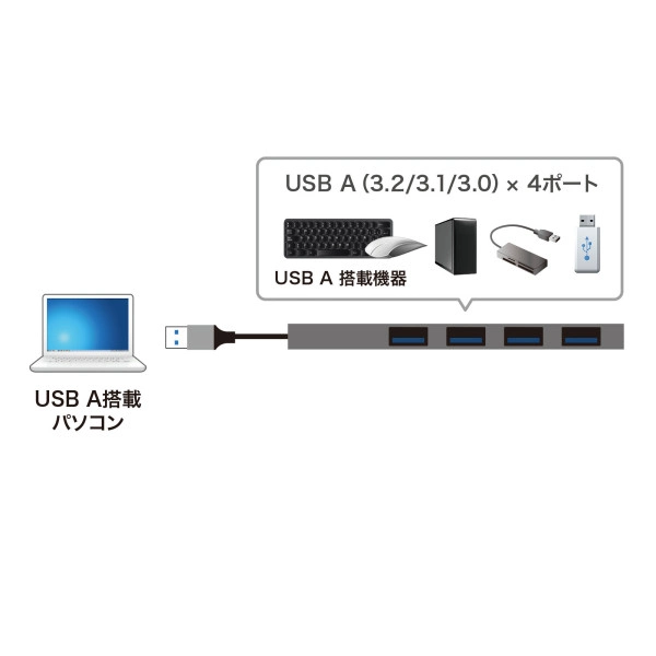 USB3.2 Gen1 4ポート スリムハブ USB-3H423SN