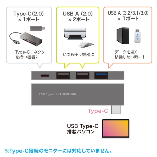 USB Type-C コンボ スリムハブ USB-3TCH21SN