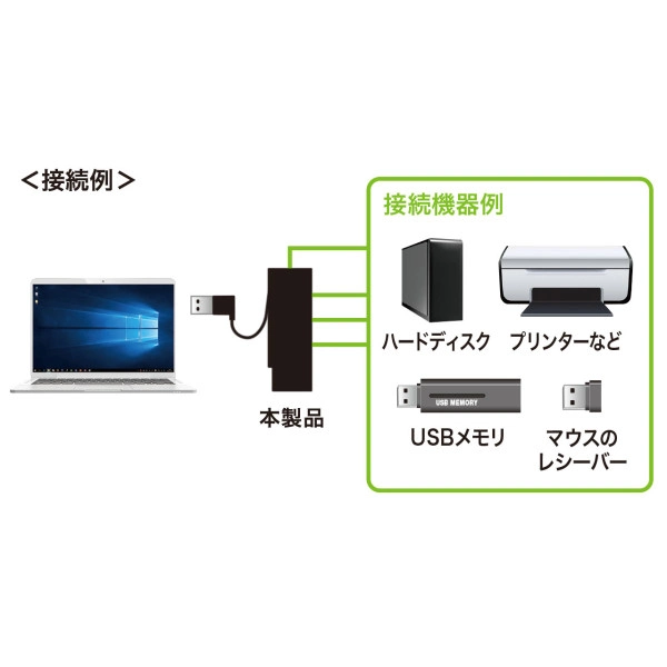 USB2.0ハブ (4ポート・ブラック） USB-2H416BK