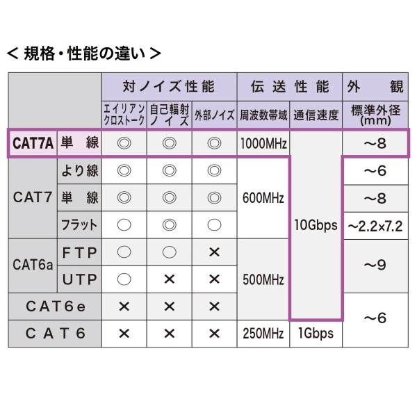 カテゴリ7A LANケーブル KB-T7A-01BL