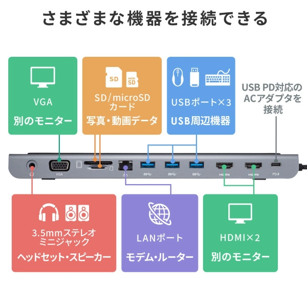 USB Type-Cドッキングステーション（HDMI/VGA対応） USB-CVDK8