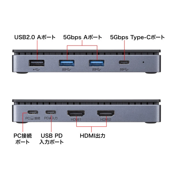 ドッキングステーション（HDMI×2画面出力・LAN端子なし） USB-CVDK17