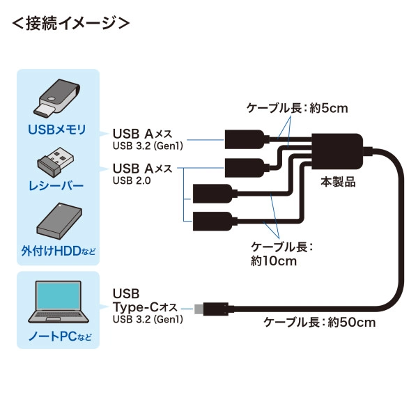USB3.2 Gen1+USB2.0 Type-Cコンボハブ(4ポート) USB-3TC436BK