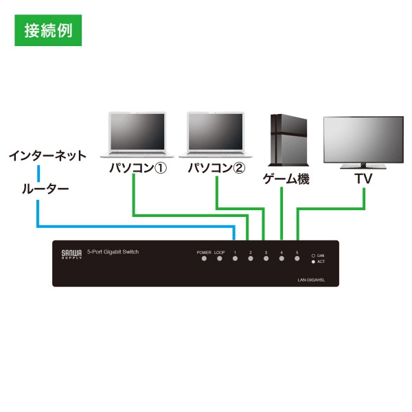 Giga対応スイッチングハブ(5ポート) ループ検知機能つき LAN-GIGAH5L