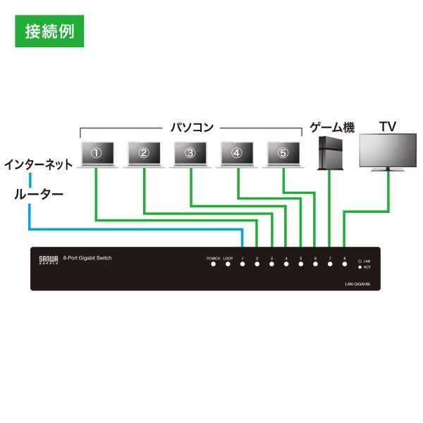 Giga対応スイッチングハブ(8ポート) ループ検知機能つき LAN-GIGAH8L