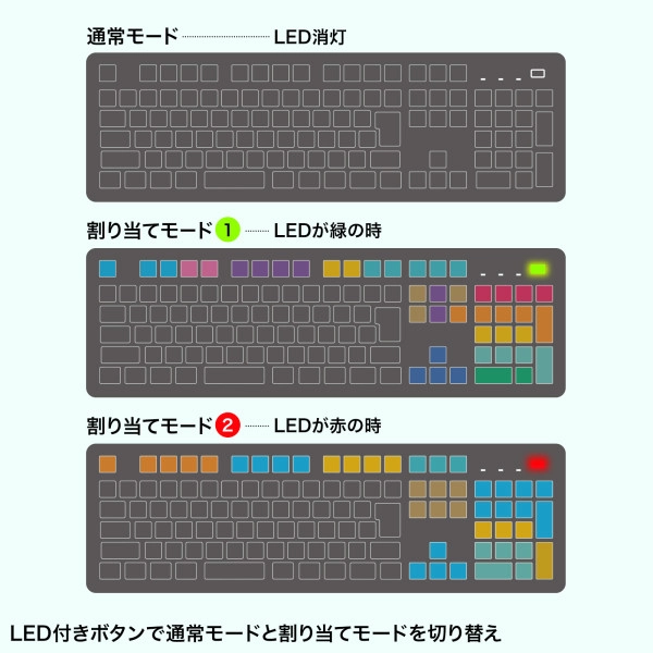 プログラマブルキーボード SKB-P1BK