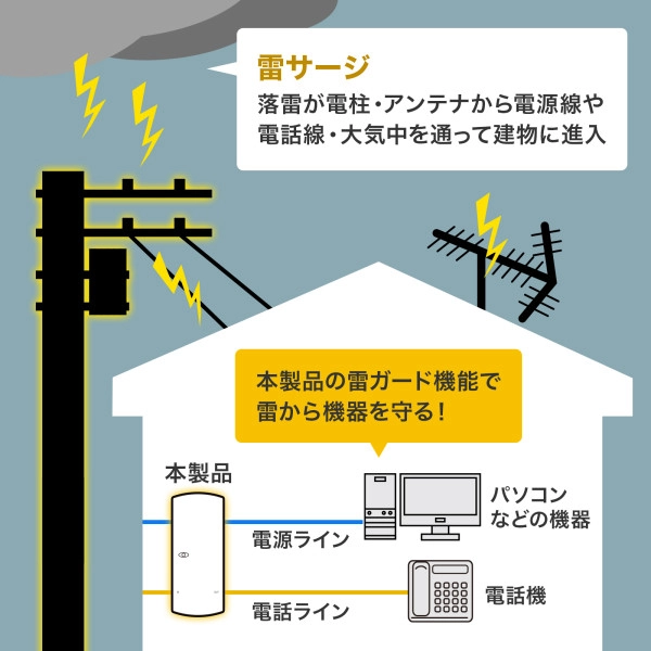 高性能雷ガードタップ TAP-SP310TEL