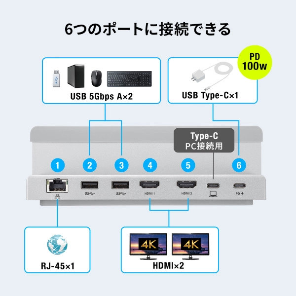 USB Type-Cドッキングステーション（スタンド一体型タイプ） USB-CVDK18