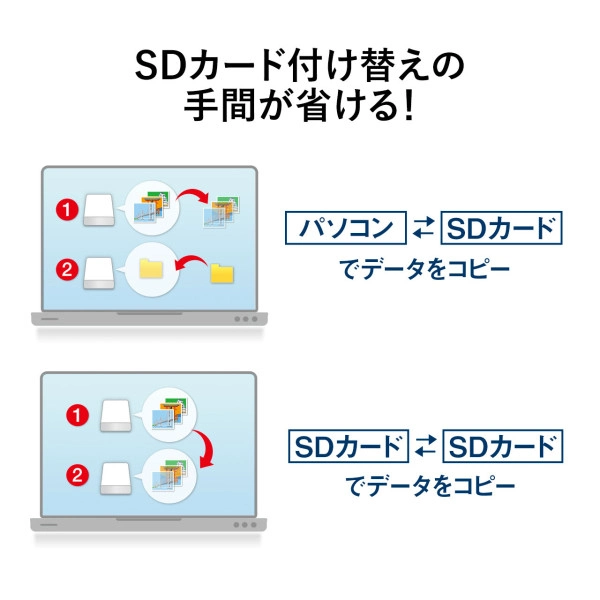 USB3.0カードリーダー(ブラック) ADR-3ML35BK