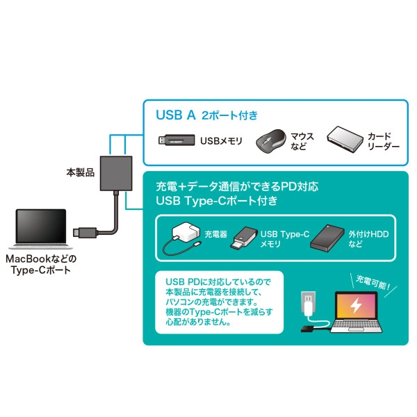 USB Type-C　ハブ（A×2/C×1） USB-3TCP9BK