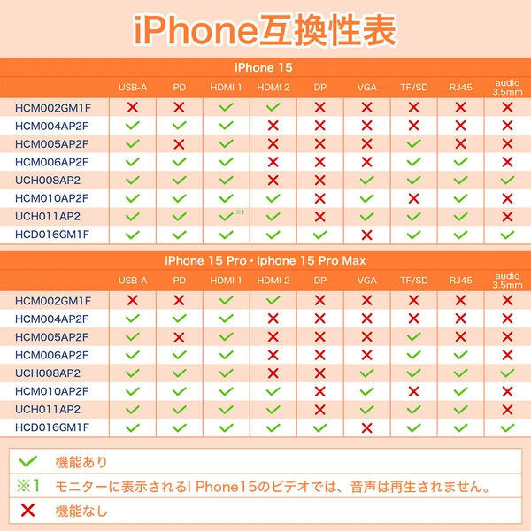 Feeltek ポータブル 10-in-1 USB4 Type-C ハブ HCM010AP2F