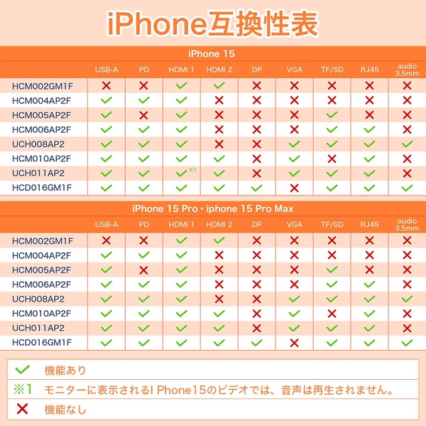 Feeltek Intruder 16-in-1 USB Type-C ゲーミング ドッキングステーション HCD016GM1F