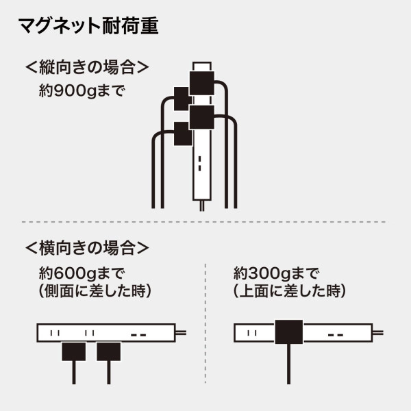 スリムタップUSB充電機能付き TAP-SLIM5U-3