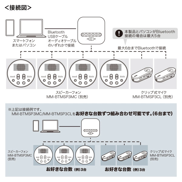 Bluetooth会議スピーカーフォン（受信機のみ） MM-BTMSP3RC