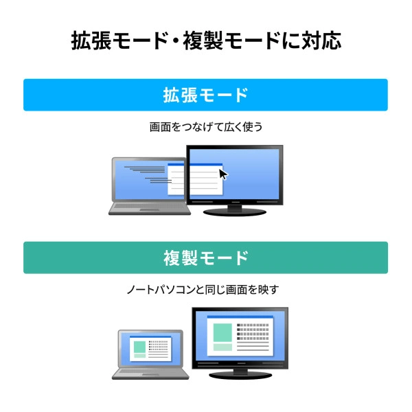 USB Type-Cドッキングステーション（スタンド一体型タイプ） USB-CVDK18