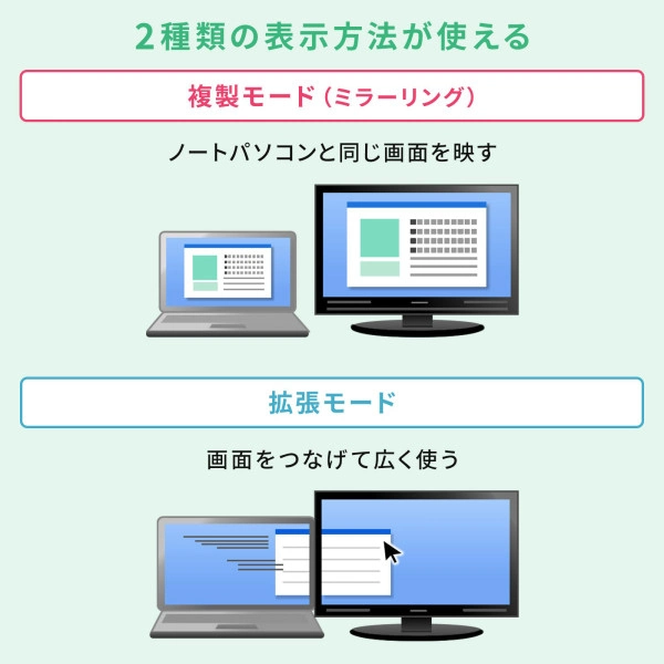 USB Type-Cドッキングステーション（HDMI/VGA対応） USB-CVDK8