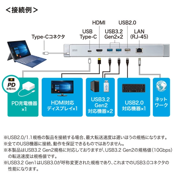 Surface用ドッキングステーション USB-3HSS6S