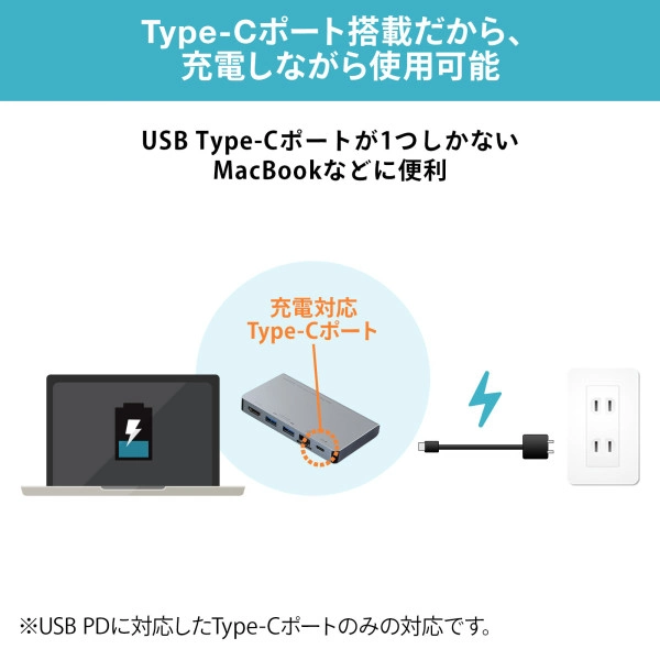 USB Type-C ドッキングハブ(HDMI・LANポート搭載) USB-3TCH15S2
