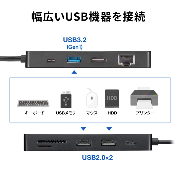 USB Type-C ドッキングステーション USB-DKM3BK