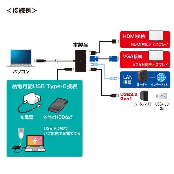 USB Type-Cモバイルドッキングステーション（USB3.2 Gen1・LAN・HDMI・VGA） USB-3TCH30BK