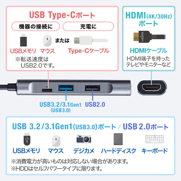 HDMIポート付 USB Type-Cハブ USB-3TCH37GM