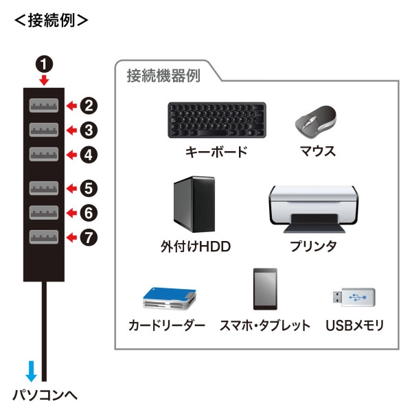 USB2.0ハブ（7ポート） USB-2H701BKN