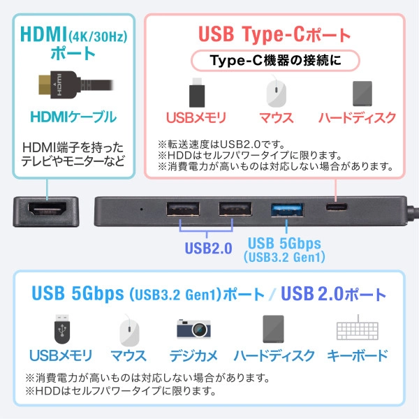 HDMIポート付 USB Type-Cハブ USB-5TCH15BK