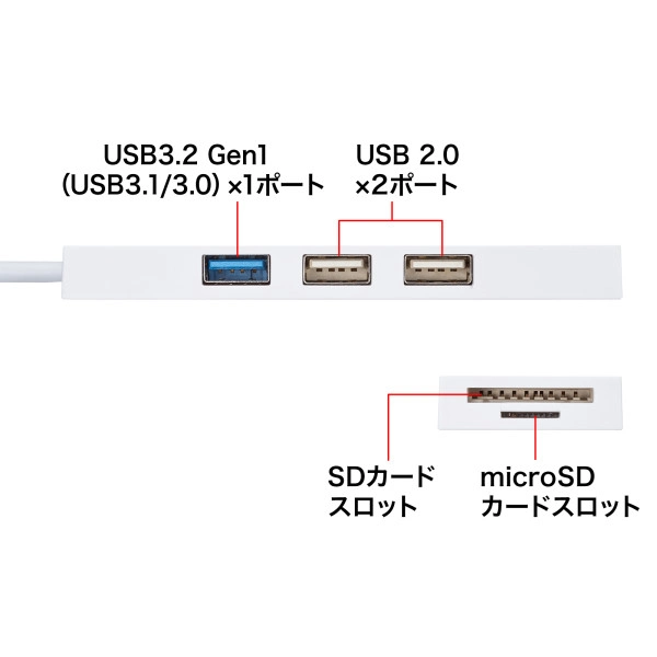 USB3.1+2.0コンボハブ　カードリーダー付き（ホワイト） USB-3HC316WN