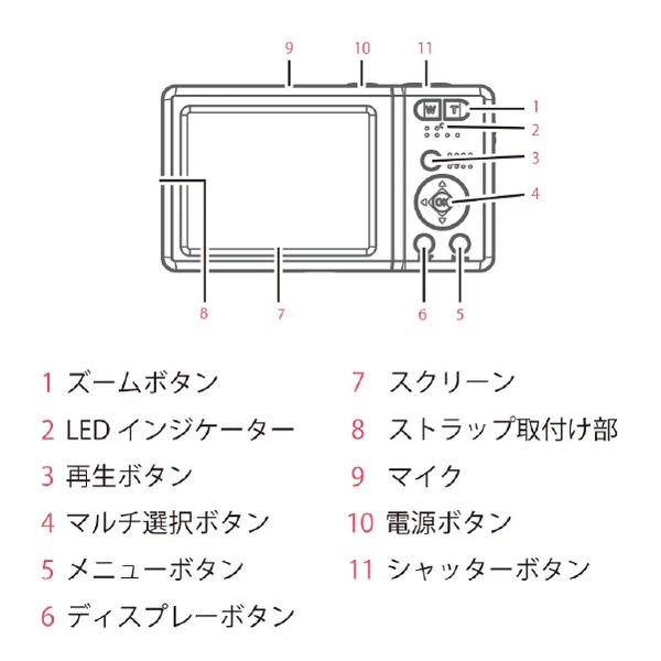 フィールドスリー コンパクトデジタルカメラ F3DCAF-01