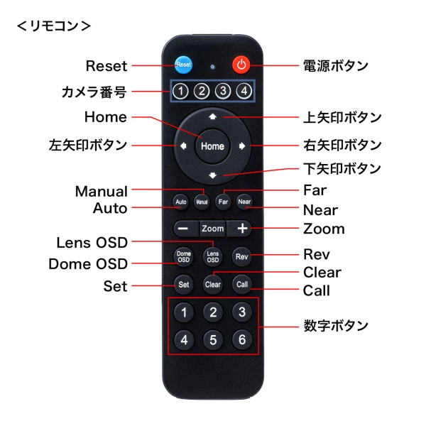 3倍ズーム搭載会議用カメラ CMS-V50BK