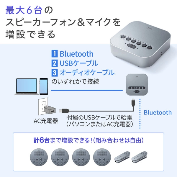 Bluetooth会議スピーカーフォン MM-BTMSP3