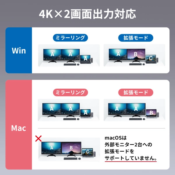 USB Type-Cドッキングステーション（HDMI×2画面出力対応） USB-CVDK12