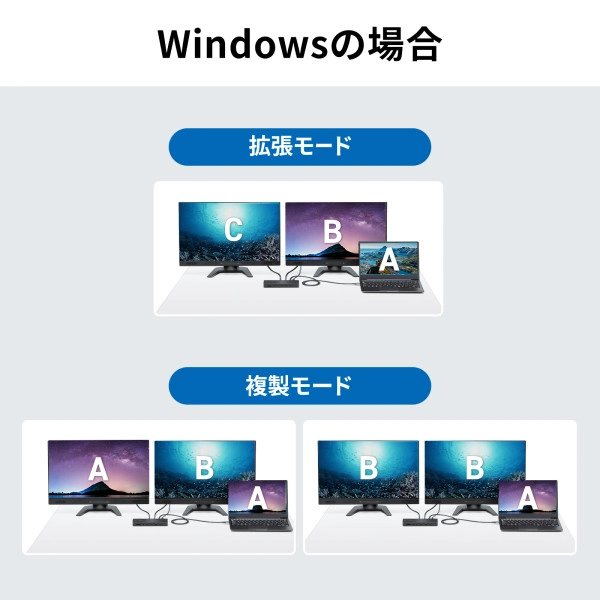 ドッキングステーション（4K・HDMI×2画面出力・ACアダプタ付） USB-CVDK16