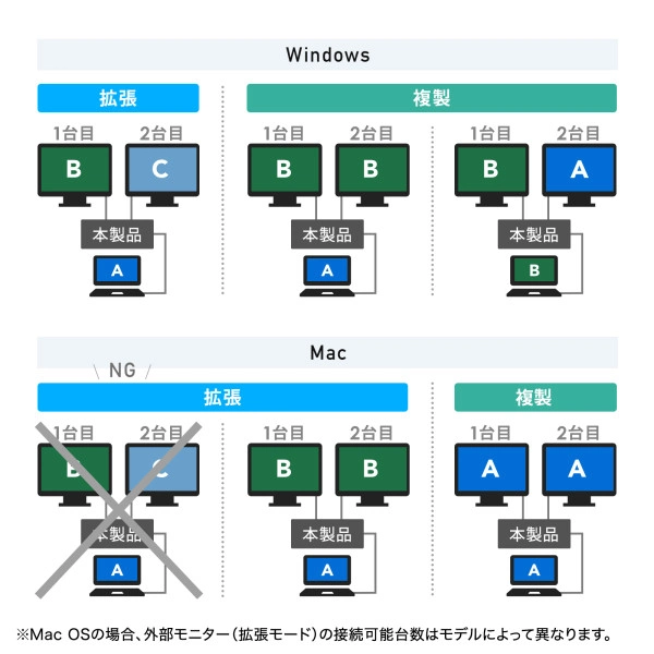 USB Type-Cドッキングステーション（スタンド一体型タイプ） USB-CVDK18