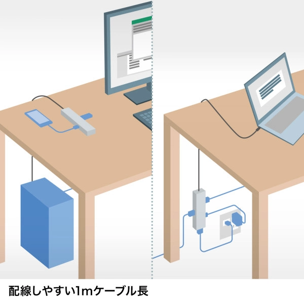USB Type-Cマルチ変換アダプタ（HDMI＋LAN付・ケーブル1m） USB-3TCHLP7S-1