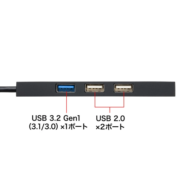 USB Type-Cコンボハブ （カードリーダー付き) USB-3TCHC16BK