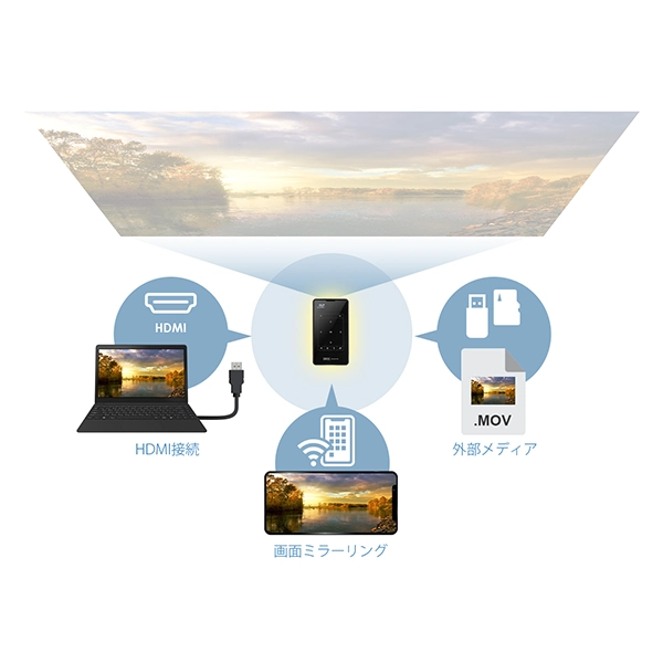 FFF IRIE スマートモバイルプロジェクター FFF-PJM1