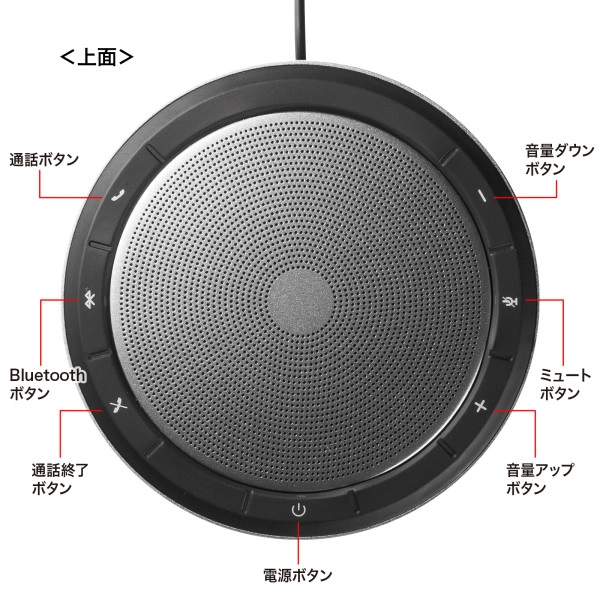 会議スピーカーフォン（Bluetooth/USB対応） MM-BTMSP6