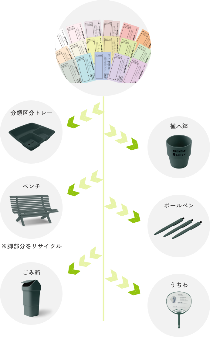 LXコートの再利用例