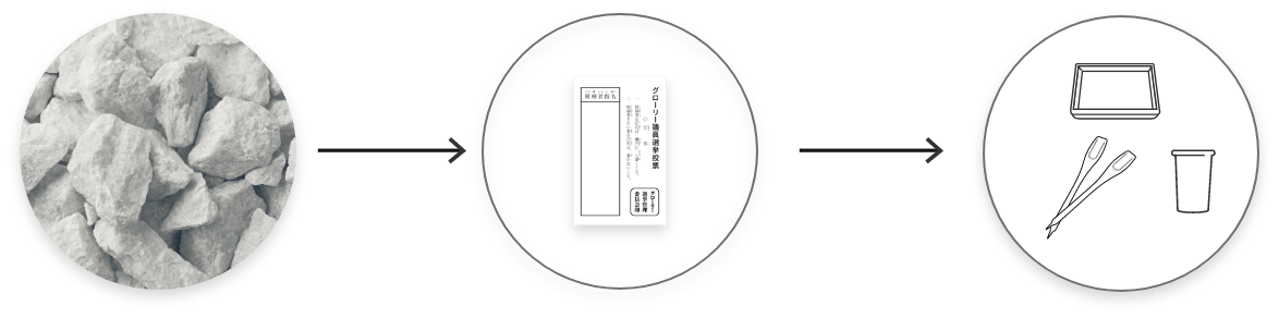 新素材ライメックスが投票用紙になる